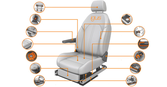 用于座椅调节的易格斯产品