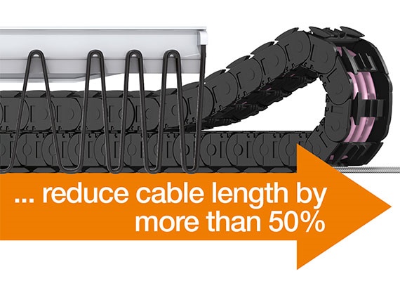 电缆长度节约50%