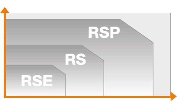 RSP与其他产品对比