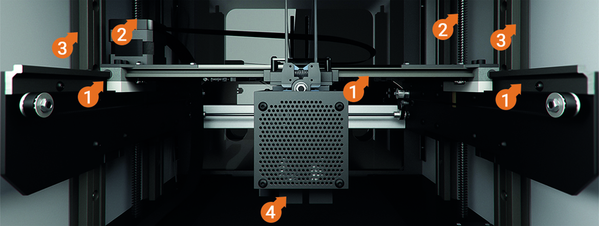 直线导向装置在3D打印机中的应用